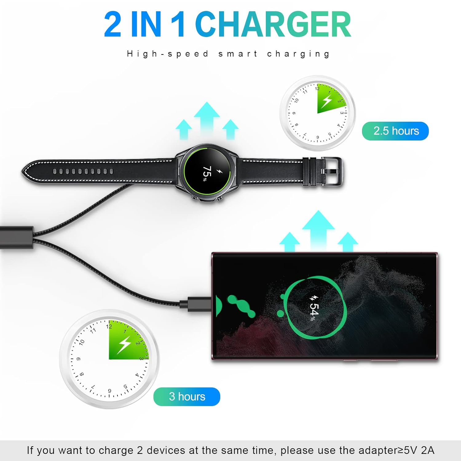 2-in-1 Charger for Samsung Gal - đánh giá và giá Usb Extender Active