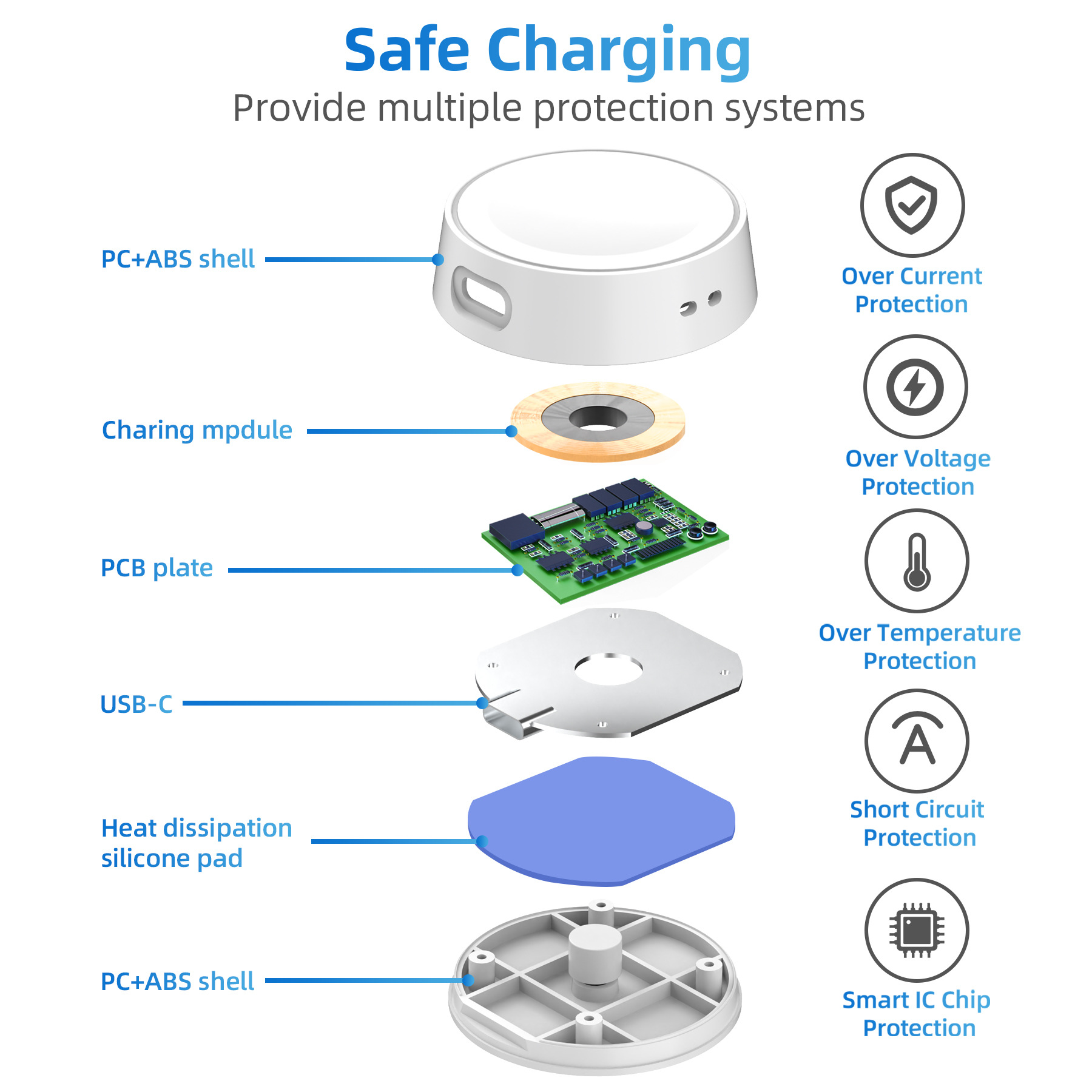 Fast Charging Watch Dock For S - đánh giá và giá Usb Extender Active